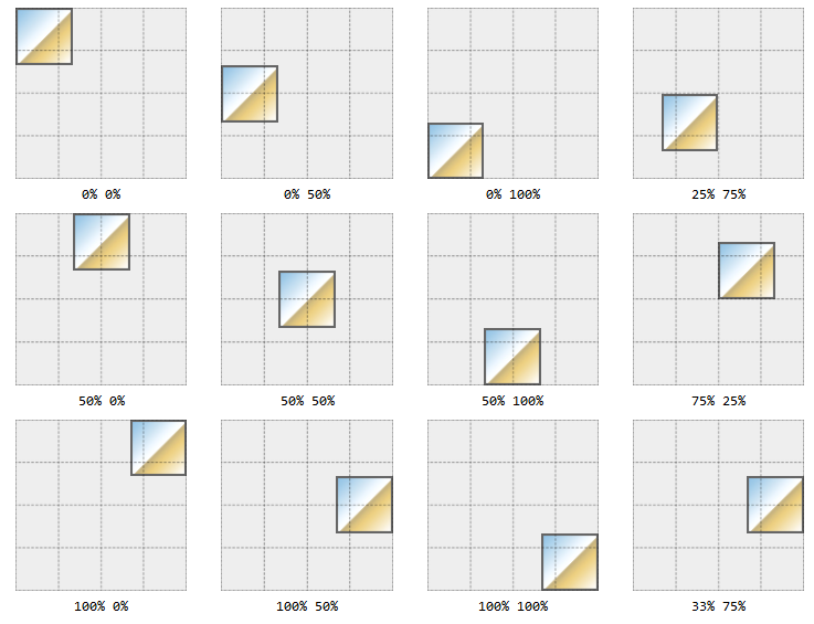 Various % Positions