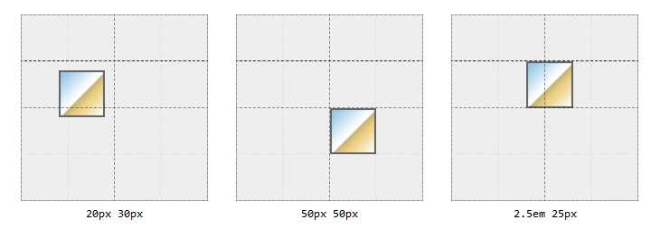 Positioning with Lengths